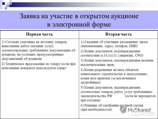 Инструкция по заполнению заявки на участие в электронном аукционе