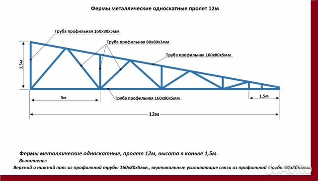 Изготовление ферм из профильной трубы своими руками 188 Изготовление ферм из профильной трубы своими руками 157