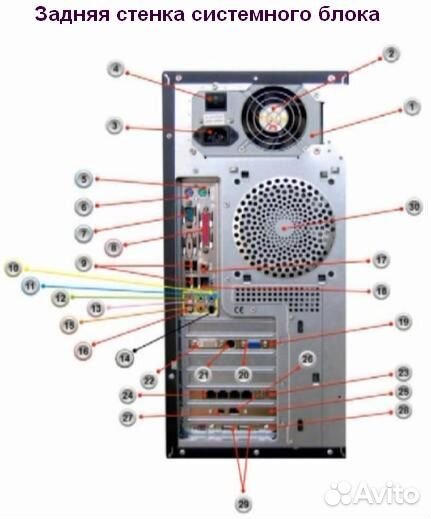 Системный блок выходы сзади. Схема разъема к которому подключено электропитание пк. Не работает задняя панель компьютера. Системный блок разъемы сзади. Системный блок разъемы сзади.