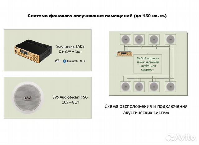 Система озвучивания до 150 кв.м. с потолочниками