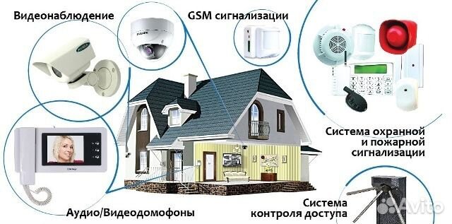 Видеонаблюдение, отопление, автоматизация, опс Видеонаблюдение, отопление, автоматизация, опс
