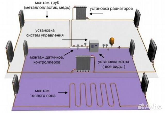 Ремонт сантехники И установка болеров