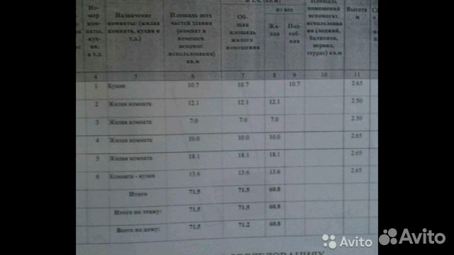Дом 71 м² на участке 5 сот. Дом 71 м² на участке 5 сот.