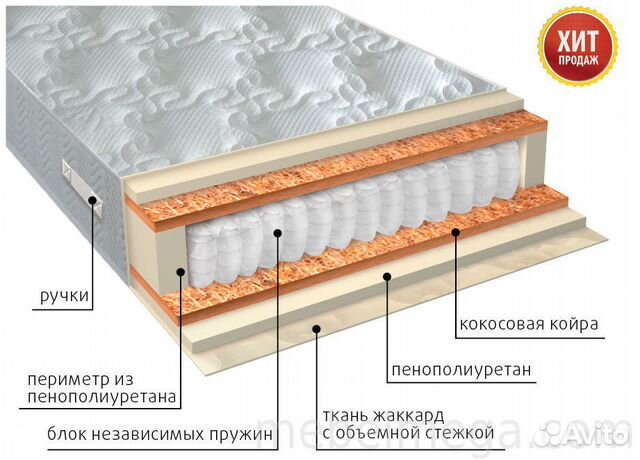 Матрацы ортопедические