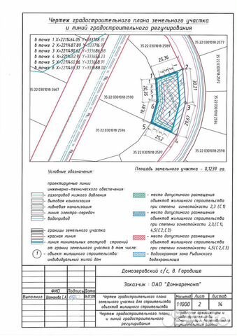Участок 12.4 сот. (ИЖС)