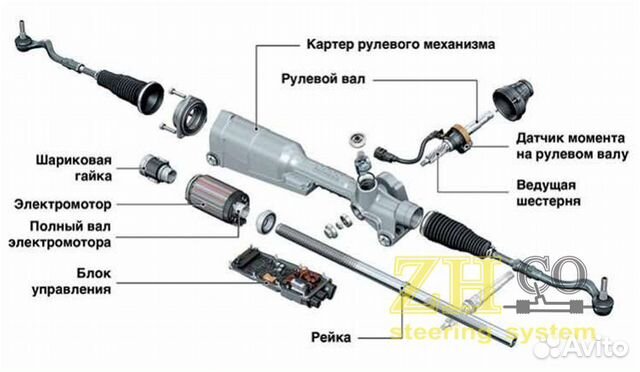 Рулевая рейка Audi A3, A4, A5, A6, A7 Q5 ремонт Рулевая рейка Audi A3, A4, A5, A6, A7 Q5 ремонт
