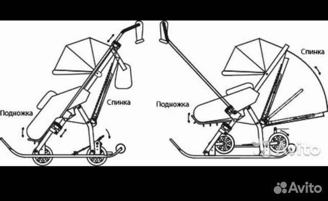Коляска санки Коляска санки