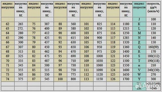 Летние шины Pirelli Pzero 245 45 19 RSC Летние шины Pirelli Pzero 245 45 19 RSC