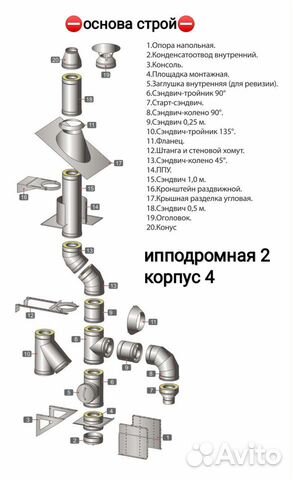 Трубы для Дымоходов, воздуховодов, вентиляции