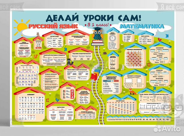 Плакаты учебные