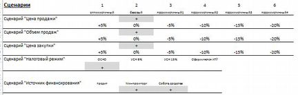 Финансовая модель для бизнес-плана или 