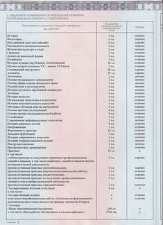 Джазовое фортепиано, сольфеджио и гармония