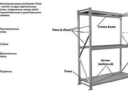 Как собирать металлические стеллажи ms